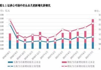 场外个股期权是什么?