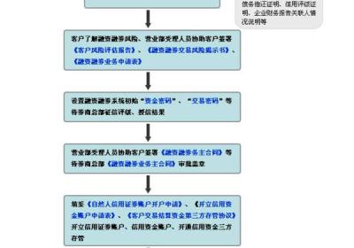 怎么开通融资融券账户呢?