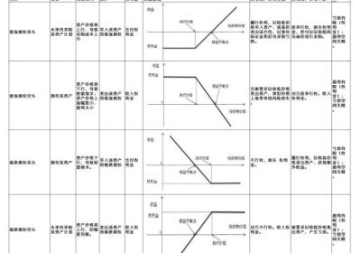 多头看涨什么意思?