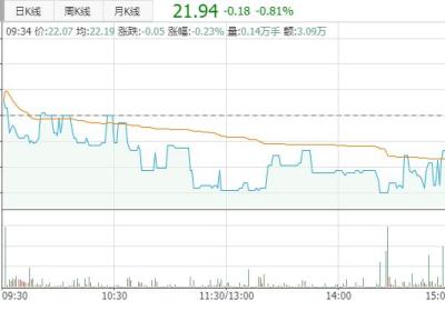 万兴科技影子股曝光,为何影子股爆发那么强?