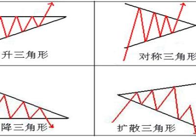 股票避雷针和仙人指路各是什么意思?