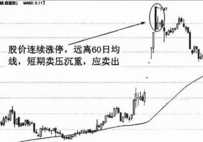 八大买卖原则实战应用技巧有哪些?