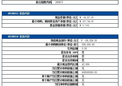 创业板50etf成份股名单一览