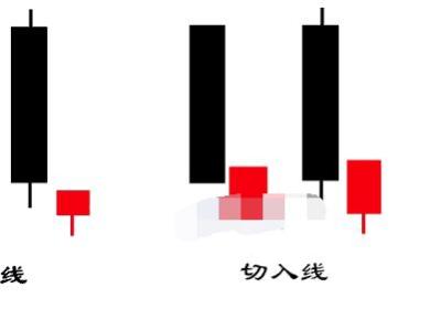 待入线切入线和插入线实战案例解析