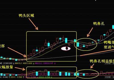 多方炮形态是什么，有什么研判意义?