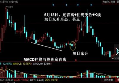 MACD柱线与股价的背离关系有哪些？