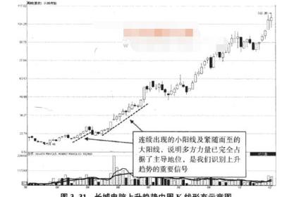 周K线判断趋势怎么做?有什么注意事项?