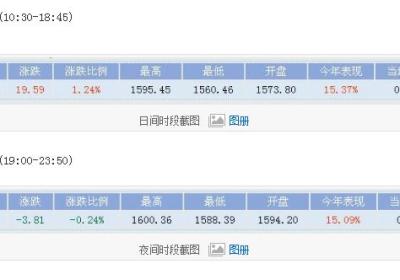 俄罗斯rts指数是什么？