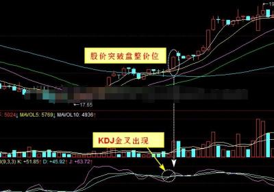 15分钟K线结合KDJ买卖技巧有哪些?