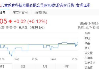 红黄蓝股票怎么买,做空困难吗？