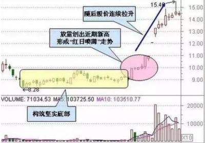 买入股票技巧有哪些？买入股票需要注意什么？