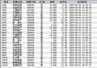 股票最好的买卖时间在哪些阶段？