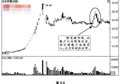 盘整后的假突破是怎样的?有什么案例?