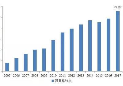 ipo过会上市发行需要什么条件？