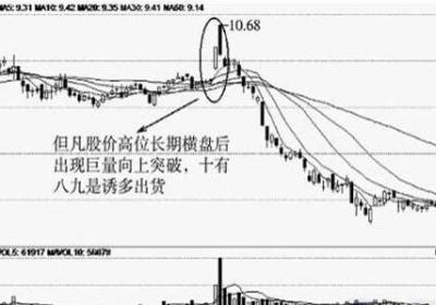 什么是多头陷阱？我们要怎么应对？