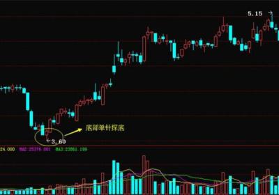 底部单针探底要怎么理解？