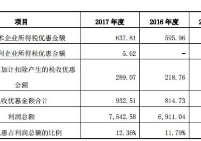 明德生物股票交易异常的原因是什么？