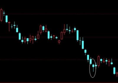 下跌末期跳空低开阴线图形如何？有什么特征？