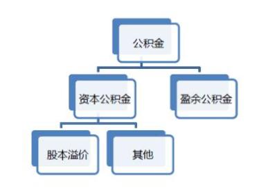 什么是资本公积金转赠股本，要纳税吗?