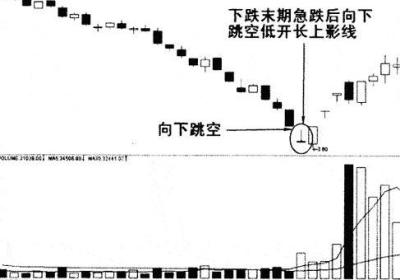 下跌末期向下跳空长上影线是什么样的？