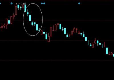 下跌末期急跌连续阴线K线特征如何？
