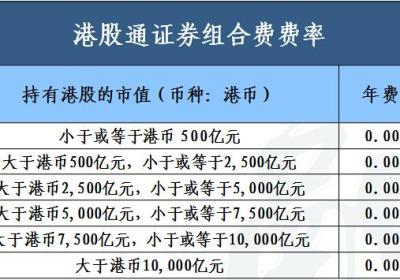 为什么港股通交易费用太高超A股?