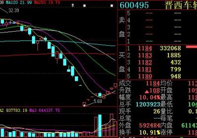 什么是抄跌股，散户如何正确抄跌股？