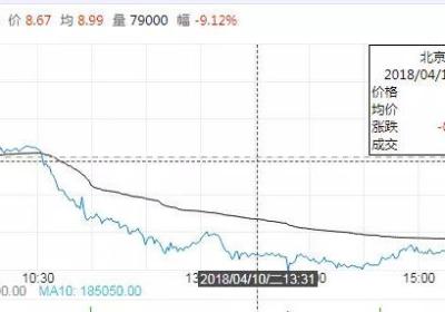 汽车股比放开什么意思？