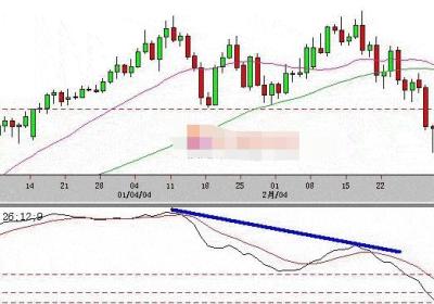 MACD背离技术分析_有哪些背离的情况?