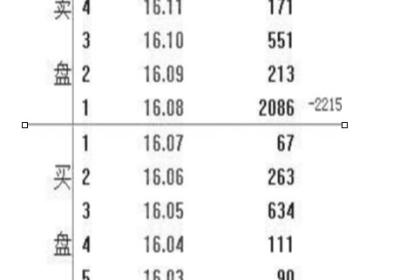 沪深股市基本交易规则科普