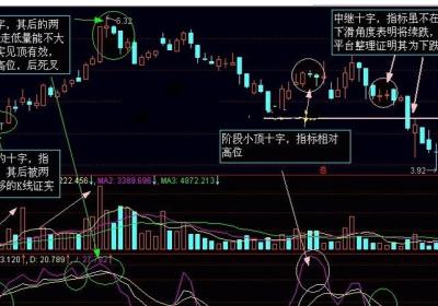 K线如何预测股票趋势?实战案例分享