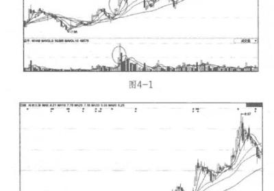 成交量的几种形态图解分析