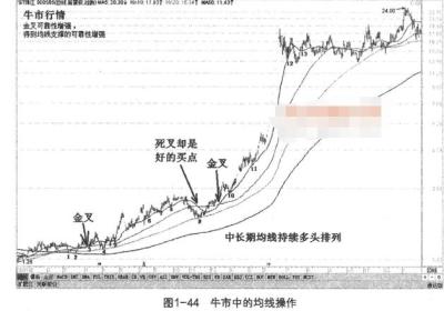 牛市熊市震荡市均线操作指南