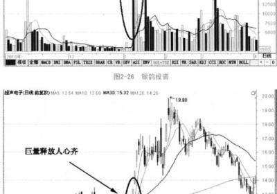 巨量形态分析之实战案例图解