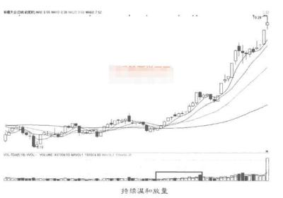 成交量的持续性分析，有哪些情况?