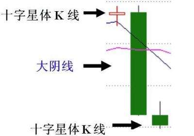 三根K线组合变盘形态图解