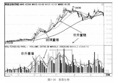 个股利好积极量价形态案例解析