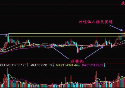 股市仙人指路是什么意思，结构特征有哪些?