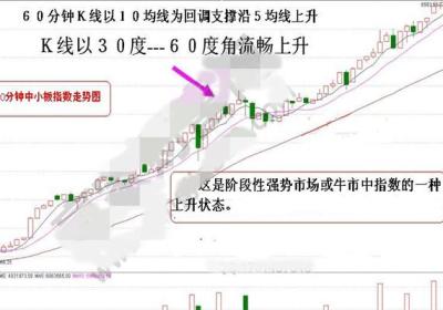 分时K线分析行情升跌延续技巧有哪些？