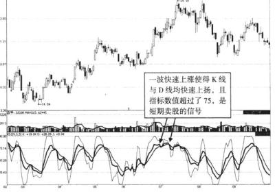 KDJ指标短线交易技巧，如何确定买卖点?