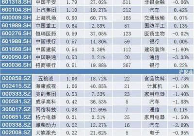 融资净卖出是什么意思，施压市场流动性的原因是什么?