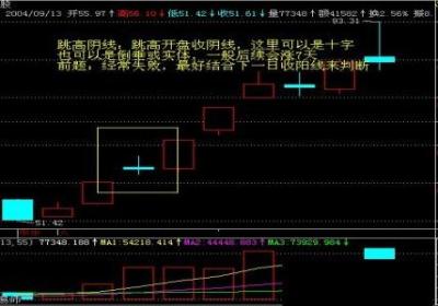 阴线是什么意思？它有哪些分类？