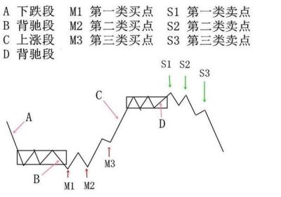 k线图走势分析的应用