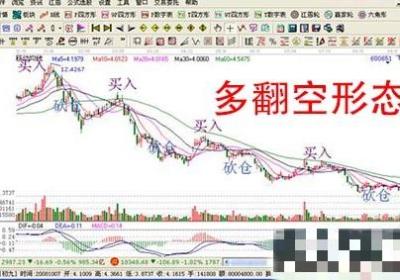 多翻空是什么意思？多翻空需要注意什么？