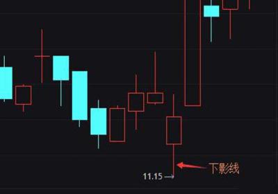 K线下影线长短代表什么?