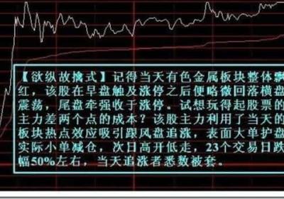 主力出货的七种诱多分时图形态