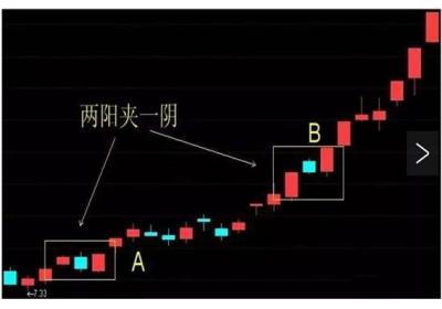 股票两阳夹一阴代表什么?k线入门图解