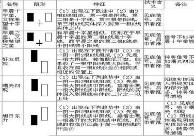 k线72口诀图解，看完一定能学会！