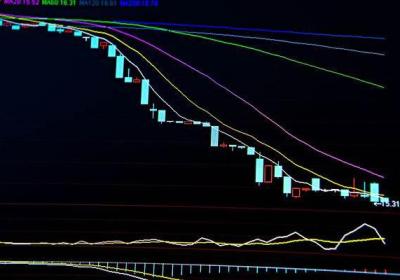 k线口诀表分享，具体情况是怎样的？