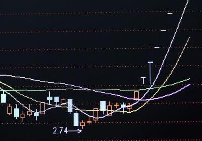 k线顺口溜图解，帮你了解k线形态